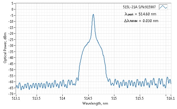 0515L-21A-NI-NT-NF 515nm Free Space Narrow Spectrum Diode Laser,